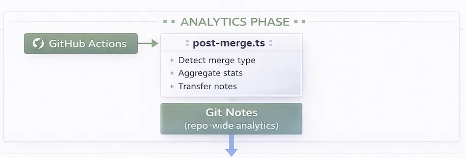 Analytics