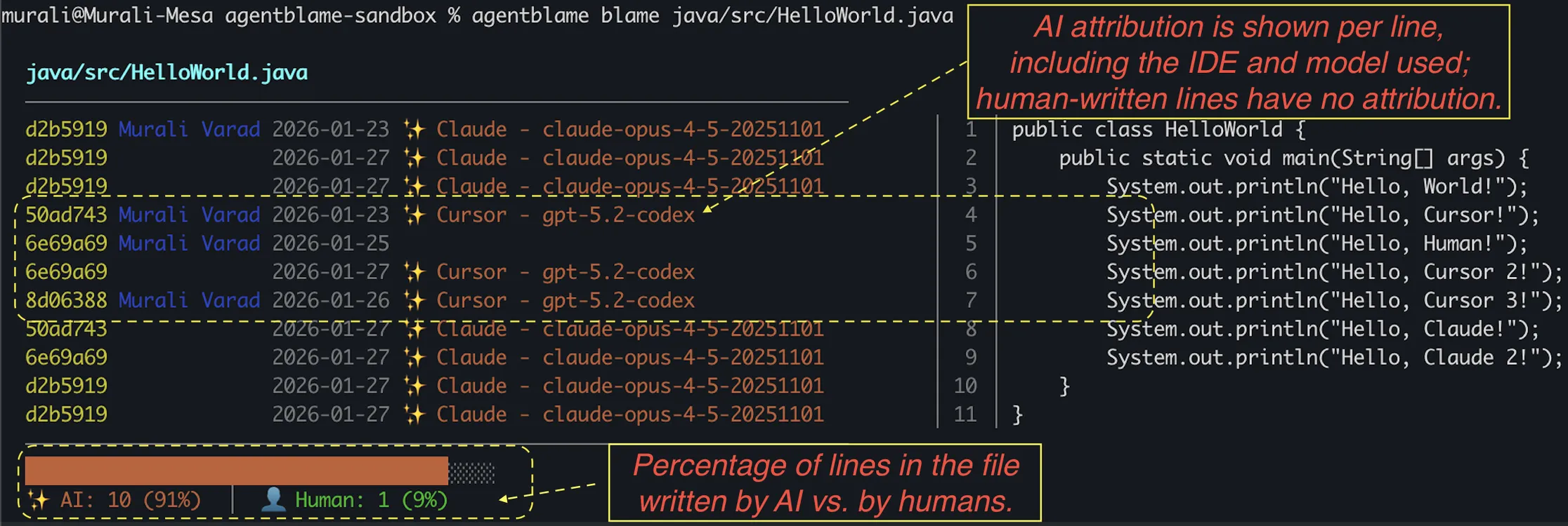 CLI