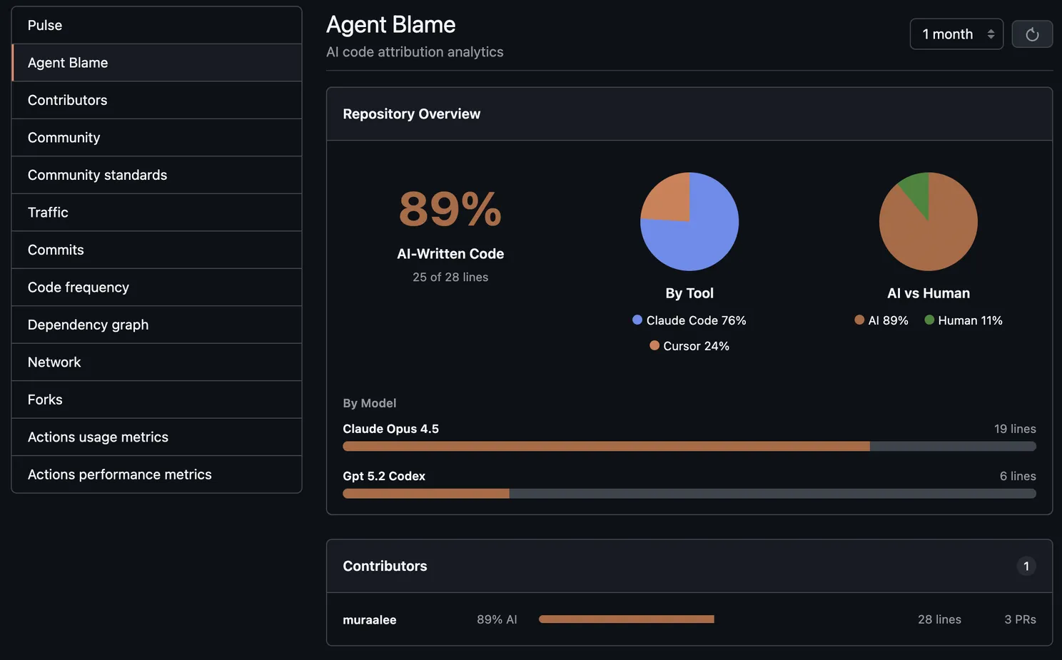 Repository-level Analytics Dashboard